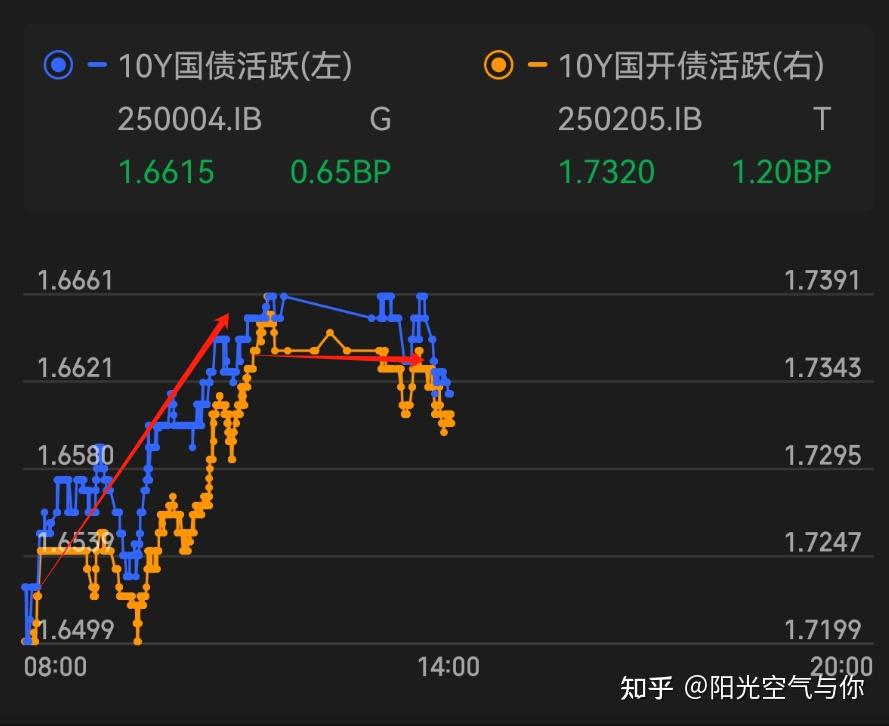 【债市观察】资金平稳跨月 关税不确定性主导债市弱势震荡