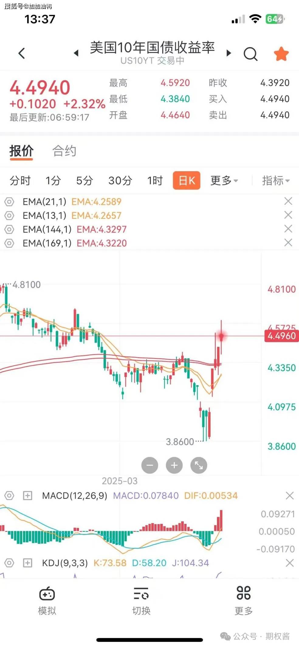 投资者等待最新就业数据 美债收益率周四盘前继续走低