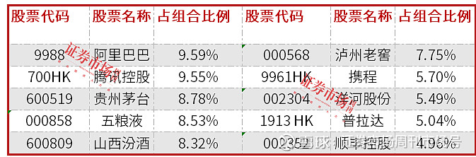 三季报出炉，易方达张坤最新研判