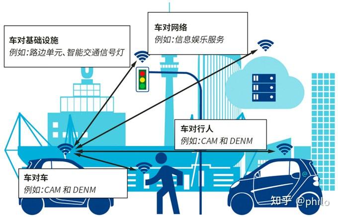 智能驾驶不等于完全自动驾驶