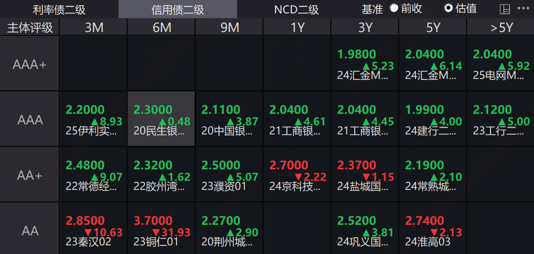 年中理财估值整改考核来袭，理财规模小幅缩减至31.25万亿，纯债产品收益率影响最大
