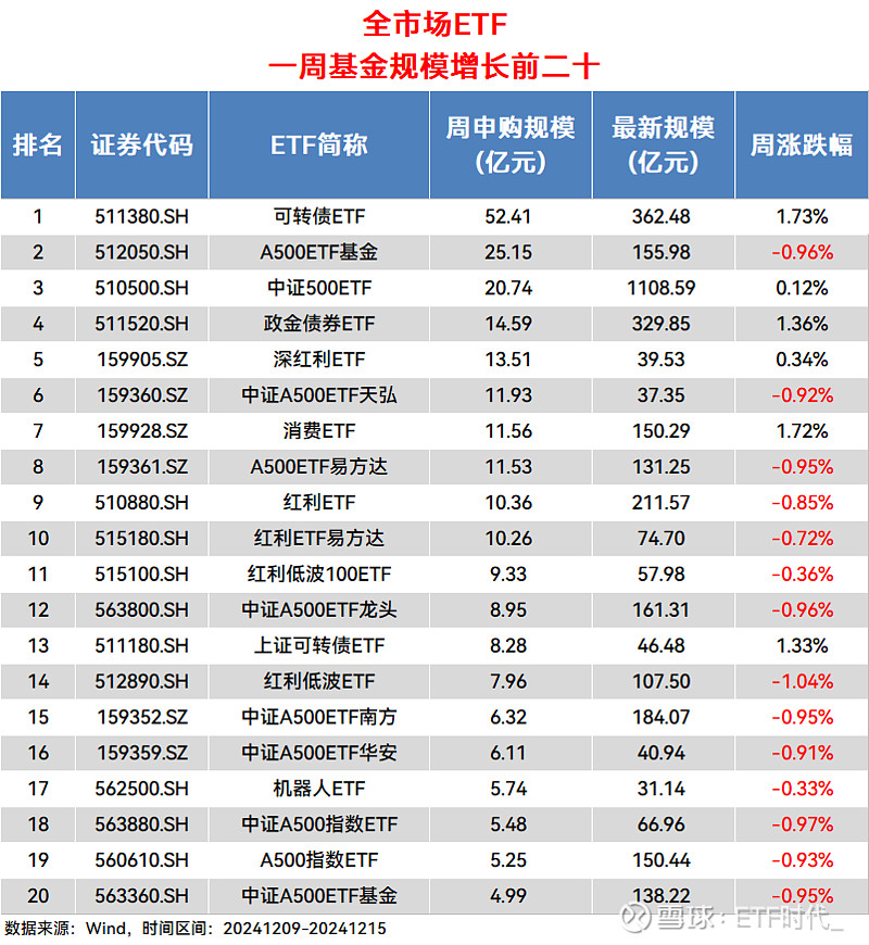 债券型ETF总规模突破3000亿元