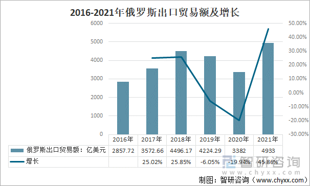 2025年一季度欧盟对外贸易顺差521亿欧元