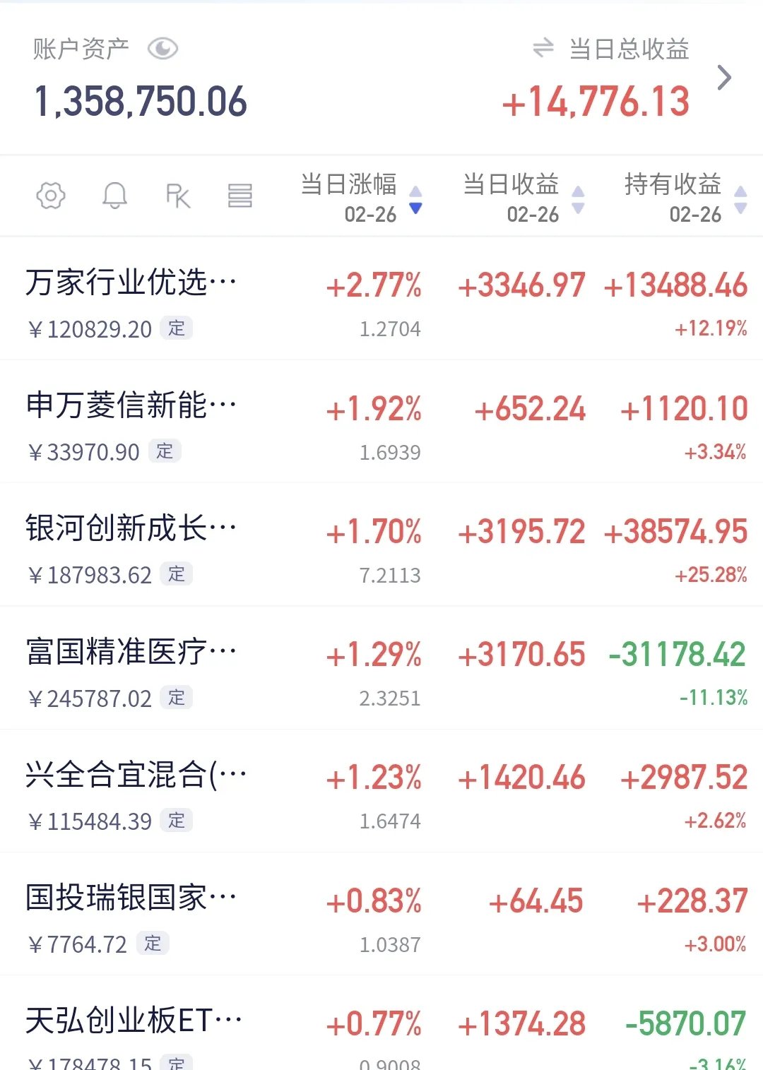 债市“科技板”满月 超4000亿科创债抢滩发行 票息收益优势吸引险资加速进场