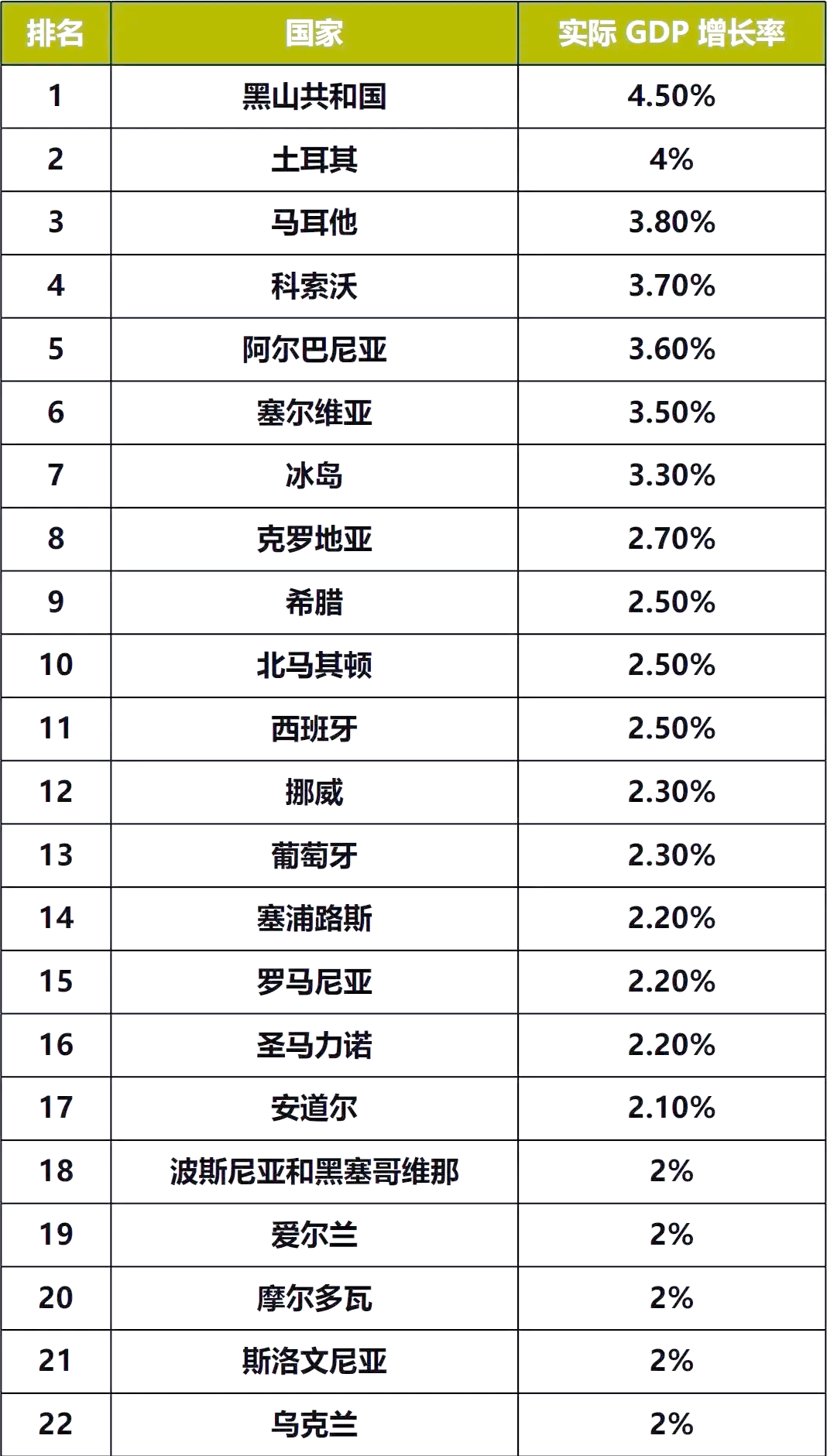 欧盟下调2025年经济增长预测