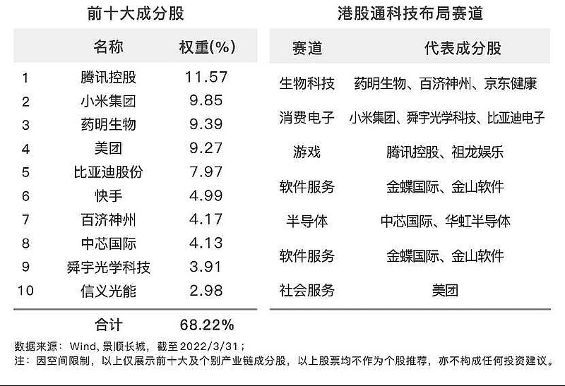 旧的不如新的好！公募布局大科技赛道 基金经理最新分析