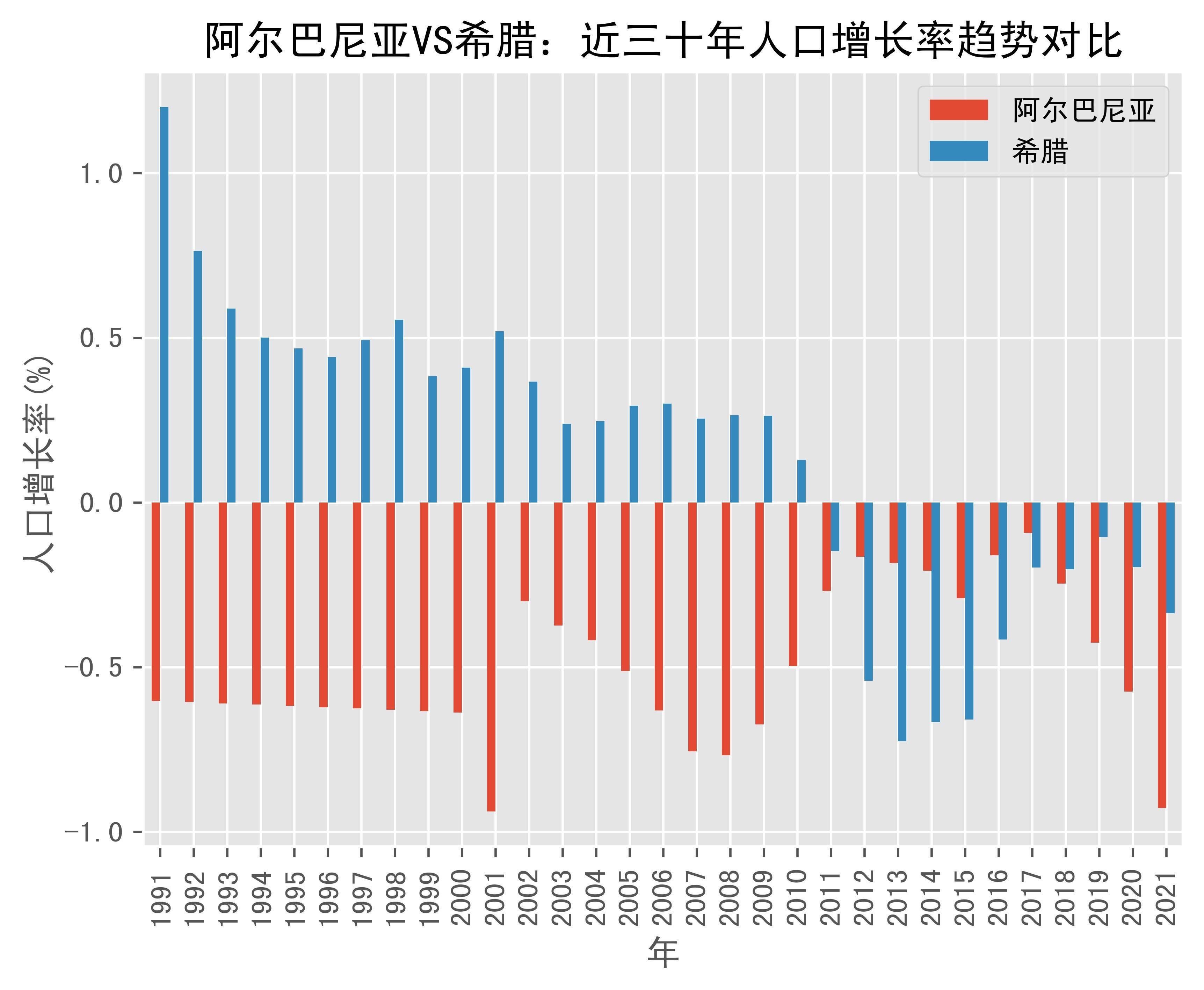 希腊人口出生数量低于死亡数