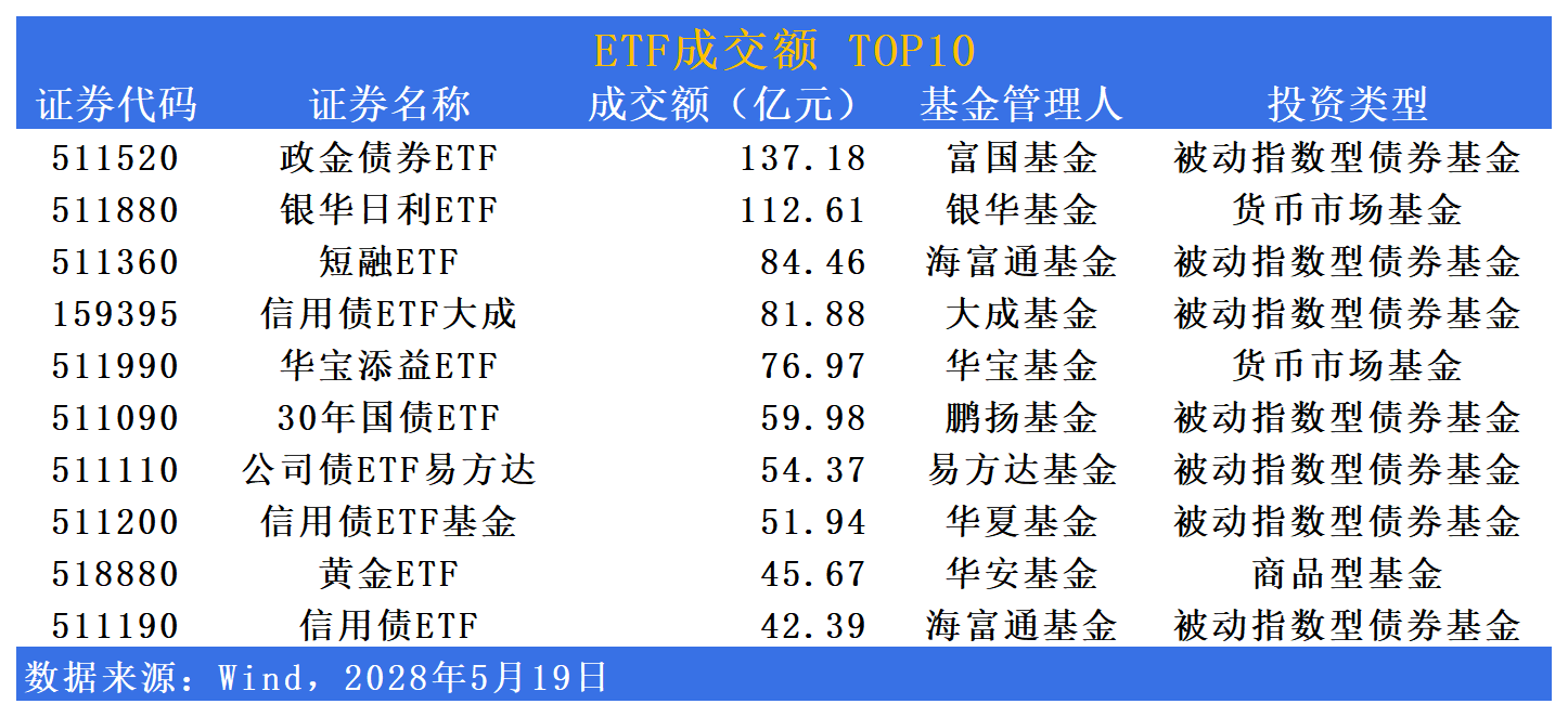 债券ETF迎来3000亿时刻，扩容继续，首批科创债ETF即将上报