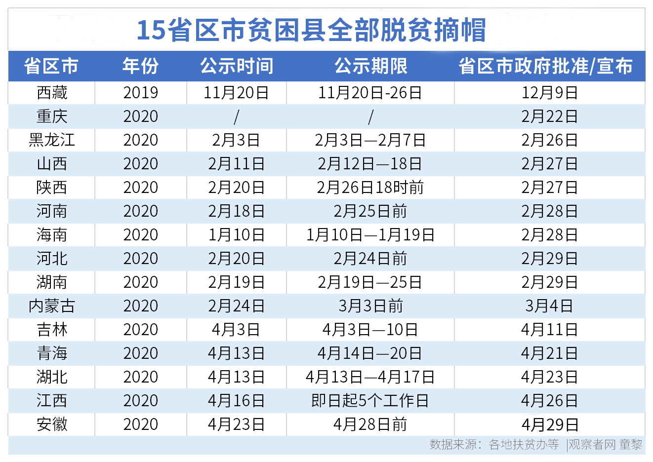 世行称肯财政状况不稳影响其脱贫攻坚