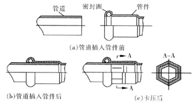 新兴铸管获得实用新型专利授权：“一种承插式管道接口”