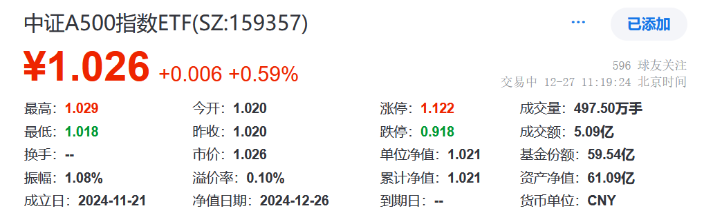 着眼新质生产力！博时中证A500指数ETF今日起公开发售！