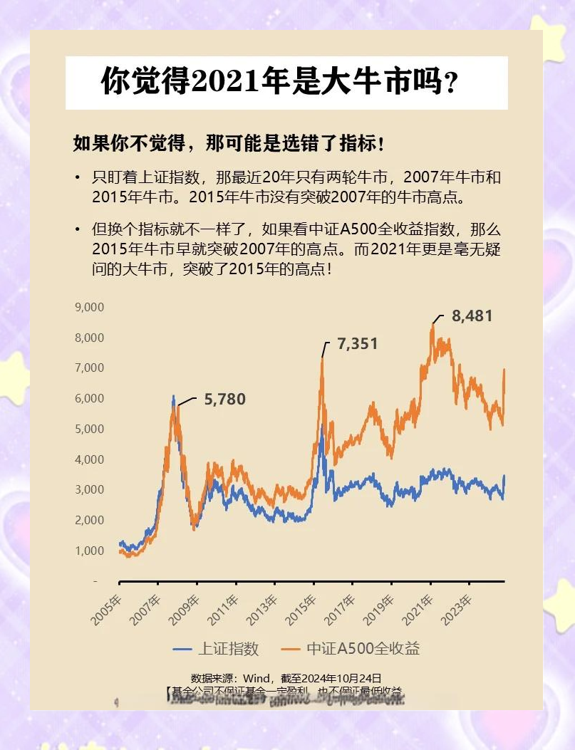 着眼新质生产力！博时中证A500指数ETF今日起公开发售！