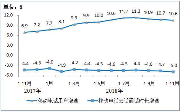 智利新增住房许可数量持续下降