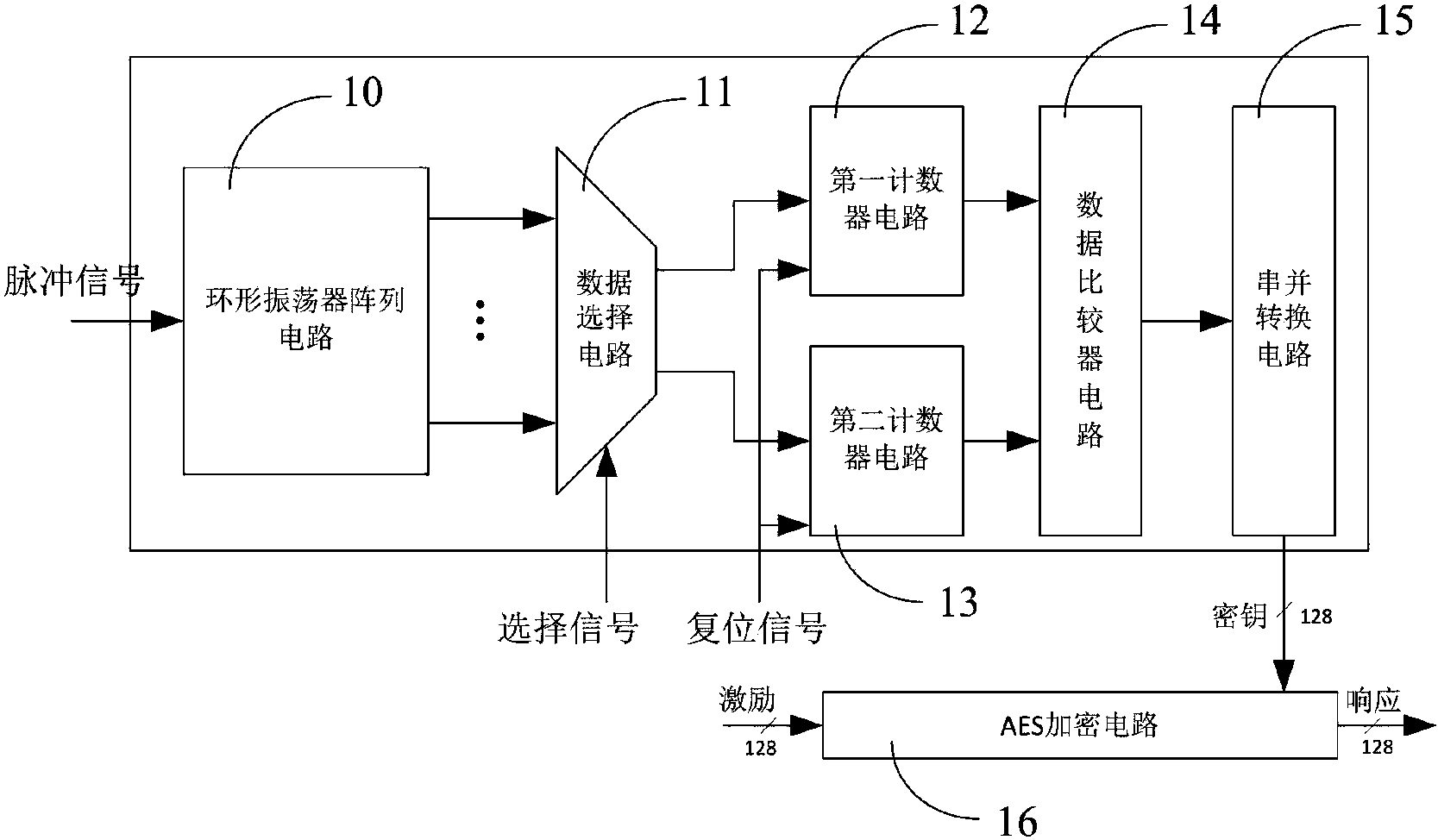 南网科技获得发明专利授权：“基于蓝牙与RS485组合通信的开关搜表方法及系统”