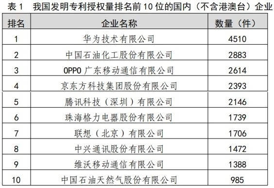 格力电器获得发明专利授权：“空调器及空调控制方法”