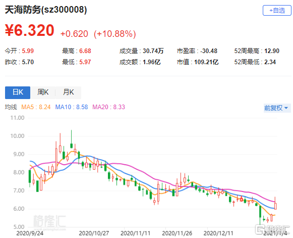 天海防务获得外观设计专利授权：“自航式应急救捞浮吊船”