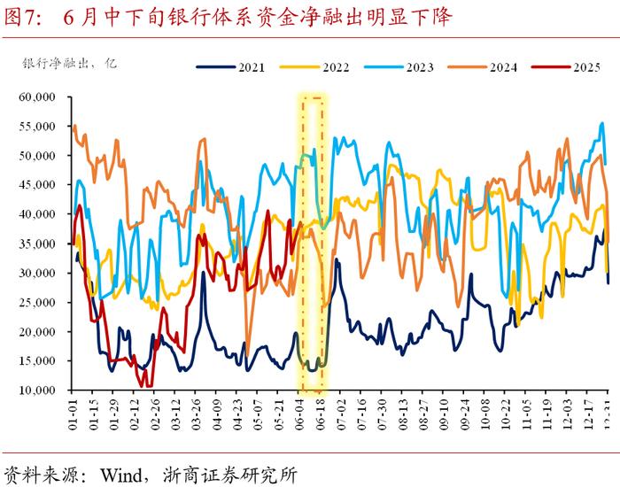债市早参6月25日|六部门发文加大债券市场融资支持力度；30年特别国债发行“遇冷”，超长端国债收益率昨日触及1.85%