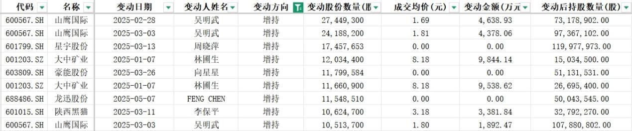 银行支持上市公司回购增持；养老金现身72家公司股东名单丨金融早参