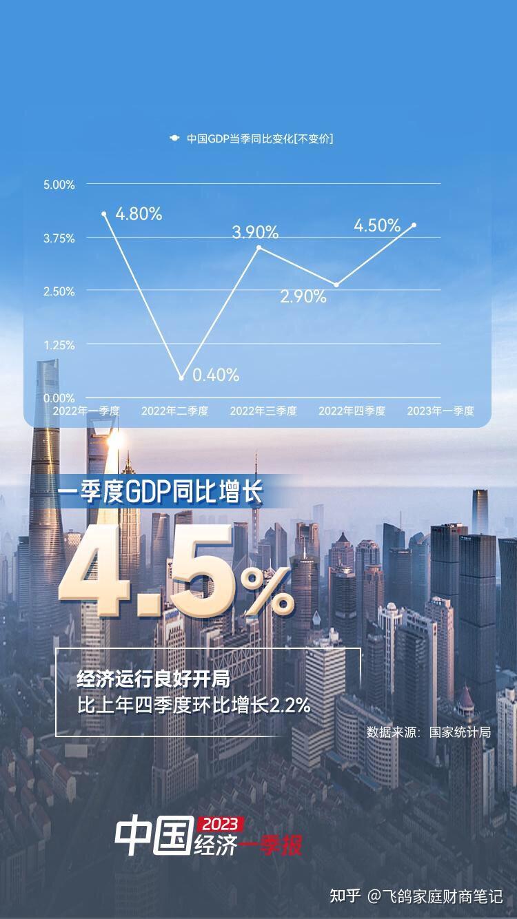韩国经济已在第一季度触底，预计自第二季度起将进入复苏周期