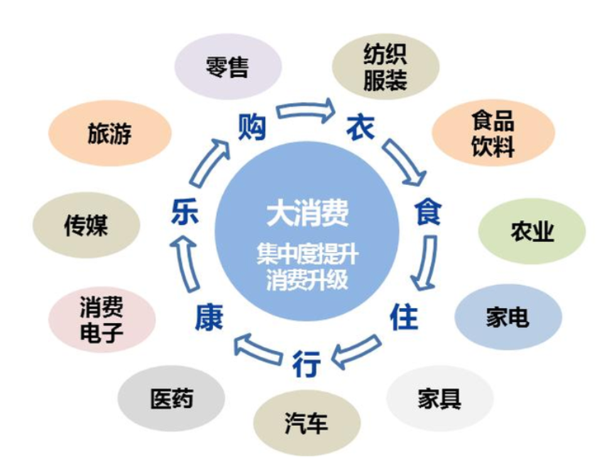 韩国经济已在第一季度触底，预计自第二季度起将进入复苏周期