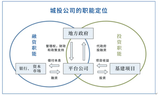 贵州这家城投平台被列入信用评级观察名单，收“非市场化发债”罚单，存续债2亿