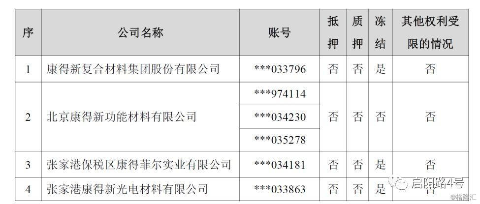 苏丹央行禁止24家出口贸易公司的银行交易