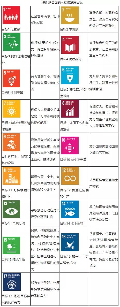 苏丹制定可持续发展目标报告