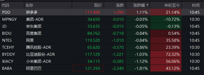 巨震！1小时内，飙涨近90%→转跌，超100亿港元参与搏杀！