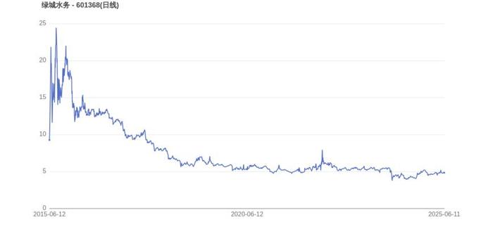 吴若思续任聚赛龙董秘：2024年薪酬42万 公司上市3年市值缩水15.76亿