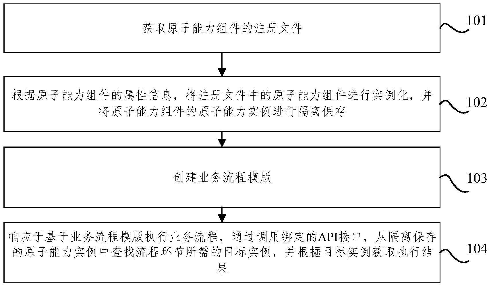 建设银行获得发明专利授权：“数据处理方法、装置、设备、介质及计算机程序产品”