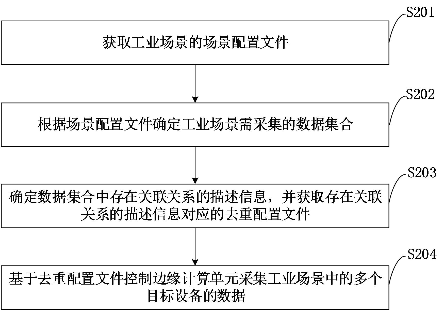 建设银行获得发明专利授权：“数据处理方法、装置、设备、介质及计算机程序产品”