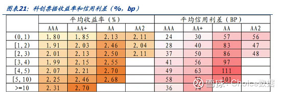 债市短期拐点已至重视“微操” 战火暂熄难解中东困境 | 债圈大家说（周刊）