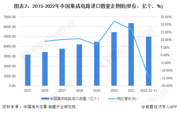 2025年1-4月波兰对外贸易逆差进一步扩大