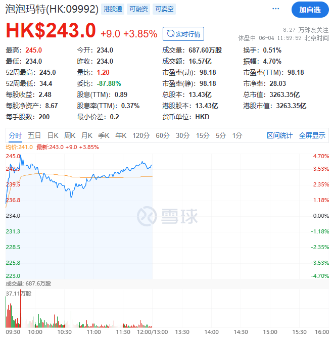 瑞达期货：截至6月30日股东总户数为28,365户
