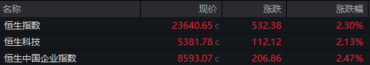 中芯国际(00981.HK)6月发行新股516万股，涉资逾1.15亿港元