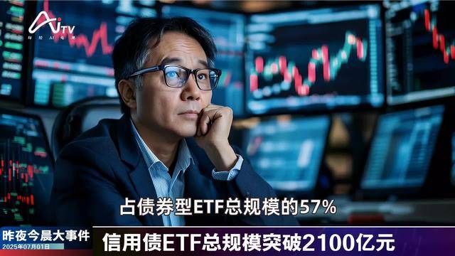 制造业PMI连续两个月回升；信用债ETF总规模突破2100亿元 | 金融早参