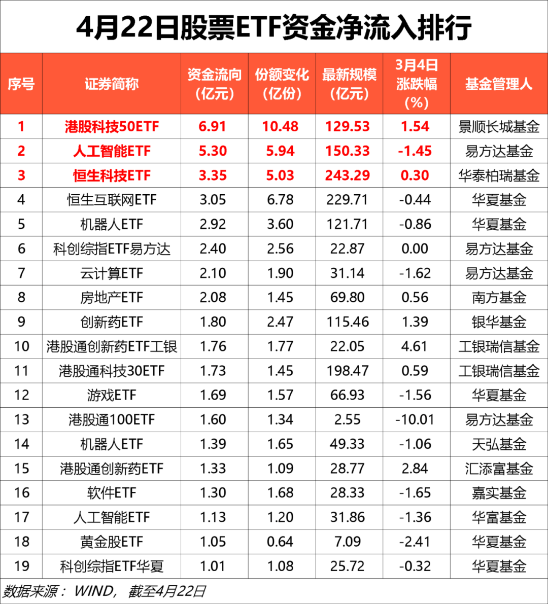 南方基金等首批科创债ETF正式获批