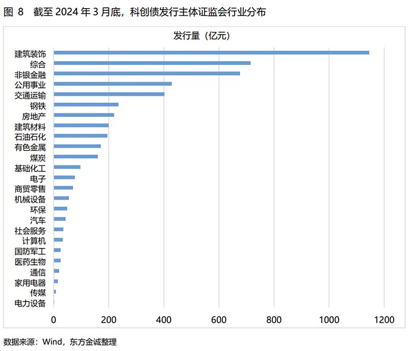 首批10只科创债ETF火速获批！科创债投资正当其时