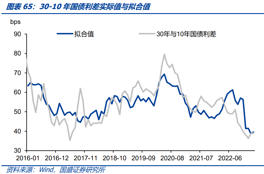 5000亿政策工具加码倒计时 超长债换券行情或抢跑 | 债圈大家说07.02