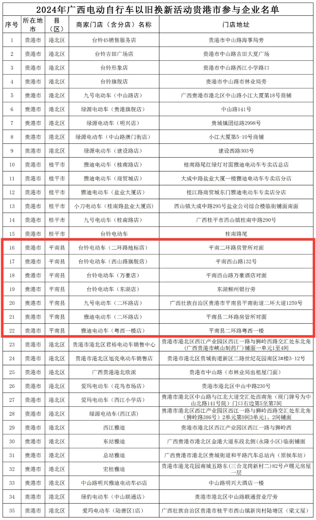 上半年全国电动自行车收旧、换新均突破800万辆