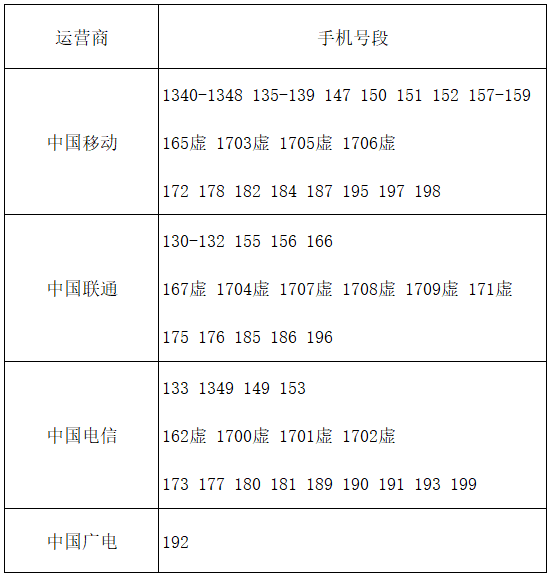 启用700专用号段！工信部规划新号段用于号码保护服务业务