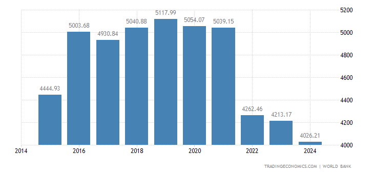 海合会国家2025年GDP增速将达4.4%