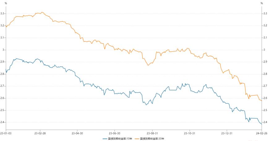 普惠金融·农银汇理基金投资视点：未来或引发债市变局的三大因素