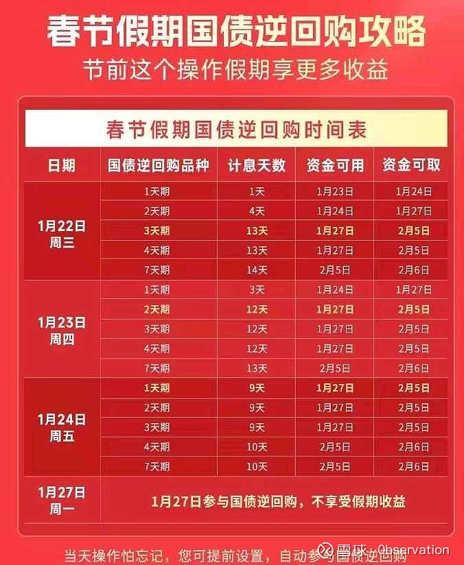 财政部：2025年记账式附息（十一期）国债第二次续发行已完成招标