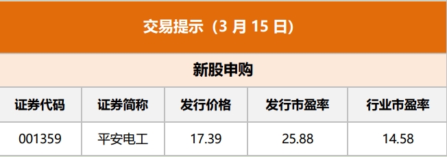 债市收盘|长期限活跃券交易量萎缩，10年国债收益率小幅下行0.2bp