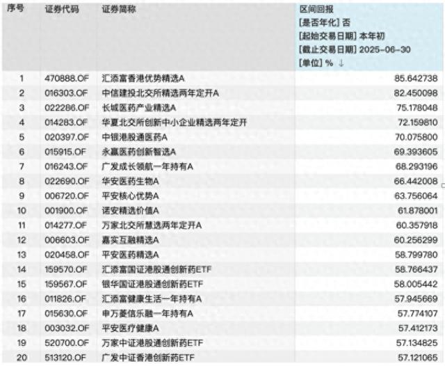 【基金“半年考”】上市ETF规模超4.1万亿元！信用债ETF成上半年新发“爆品”