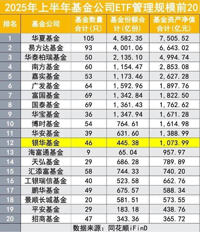 【基金“半年考”】上市ETF规模超4.1万亿元！信用债ETF成上半年新发“爆品”