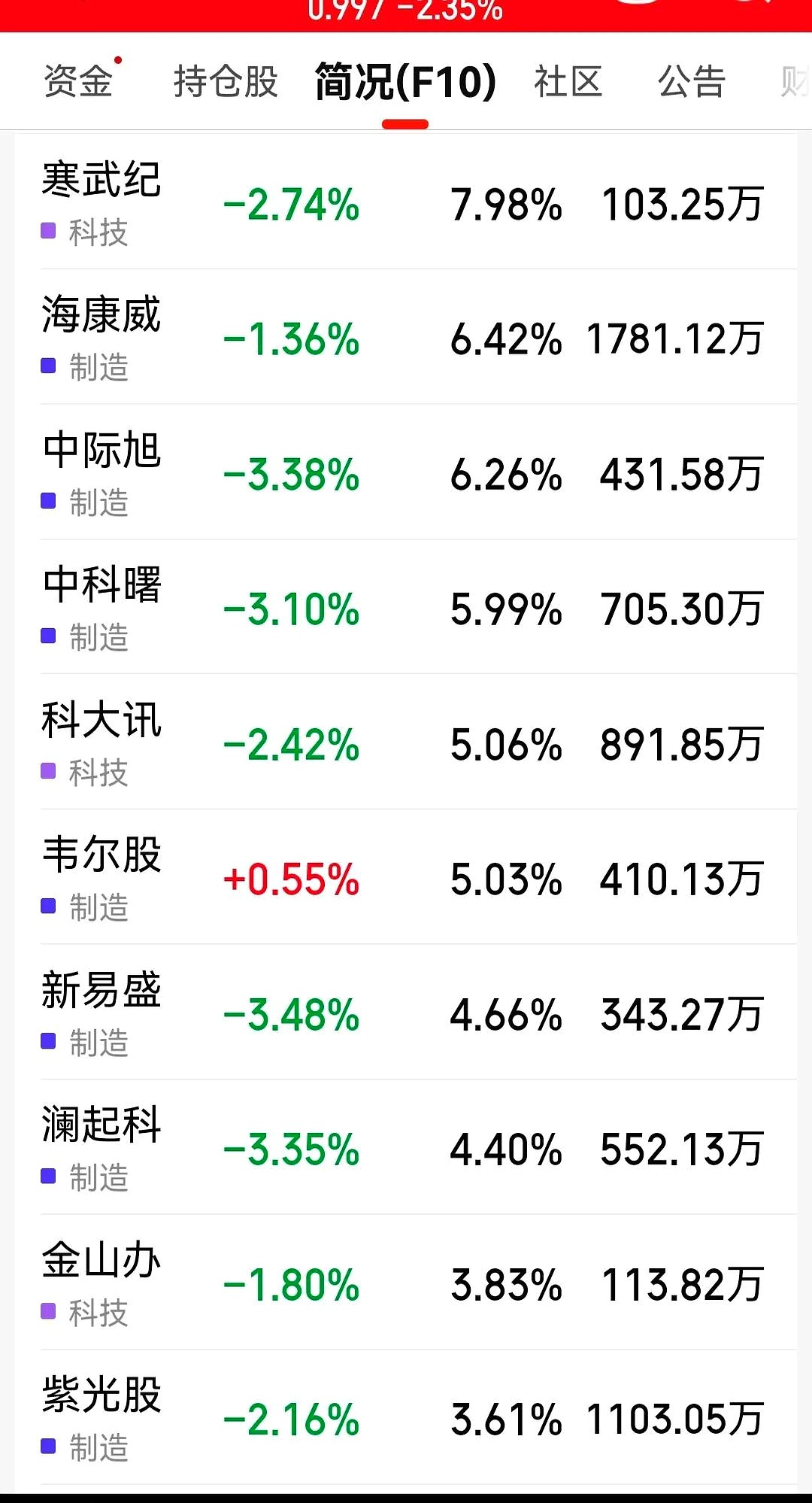 公募规模谁主沉浮 ETF点燃全新引擎