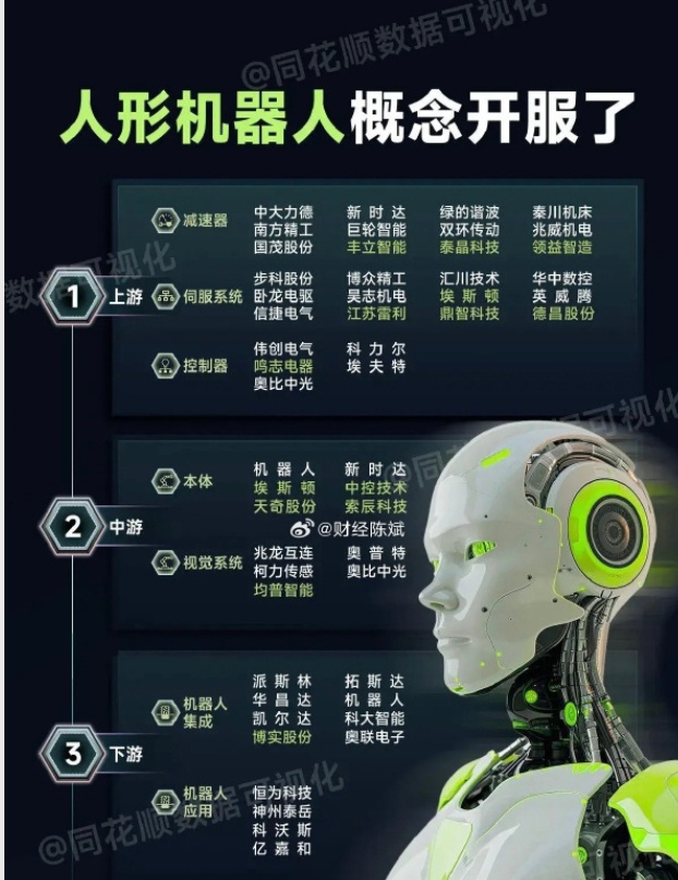 祥源新材：关于人形机器人领域相关产品的送样进展