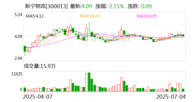 风华高科：目前公司暂未与小米汽车直接合作